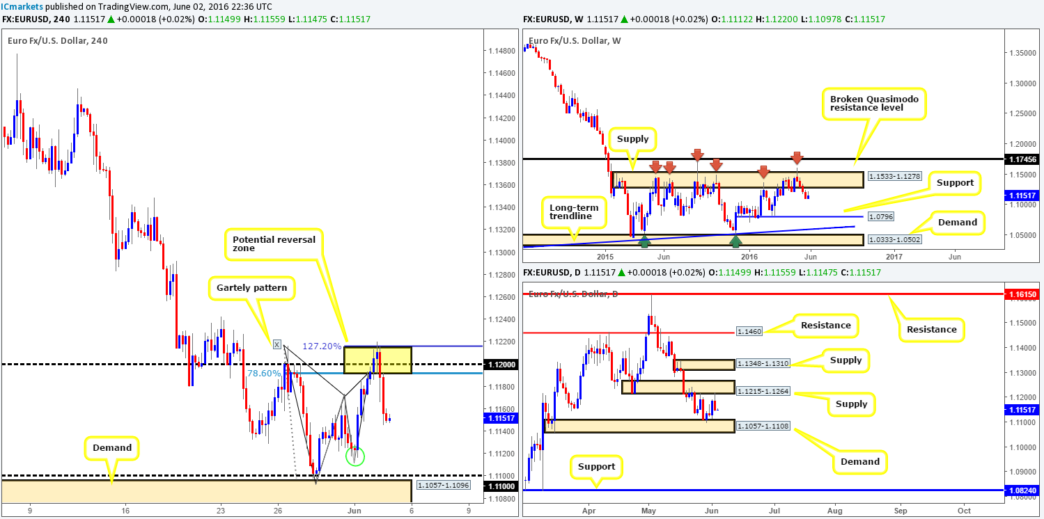 Friday 3rd June: Heavy volatility expected today as the NFP takes center stage!