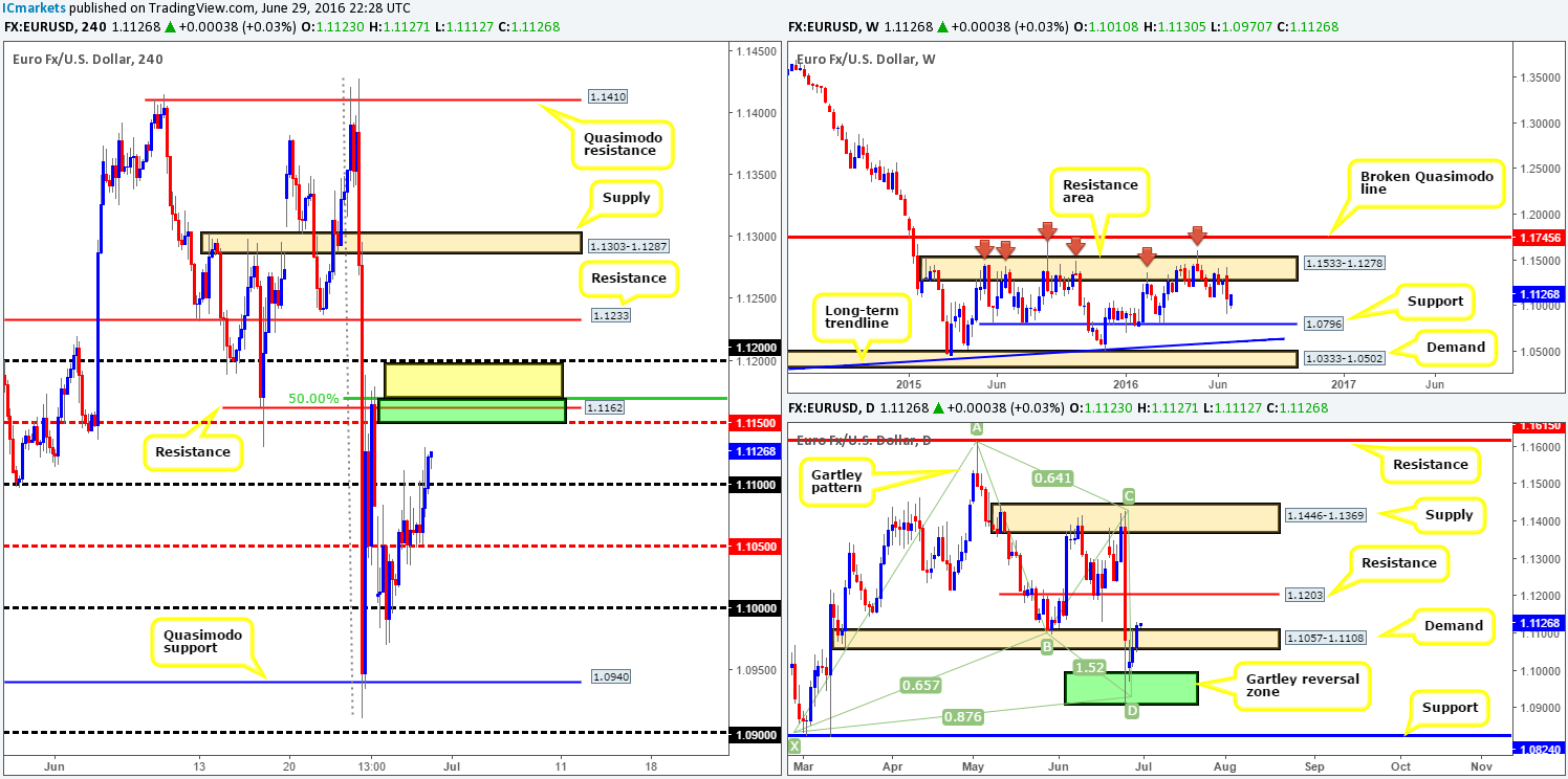 Thursday 30th June: Daily technical outlook and review