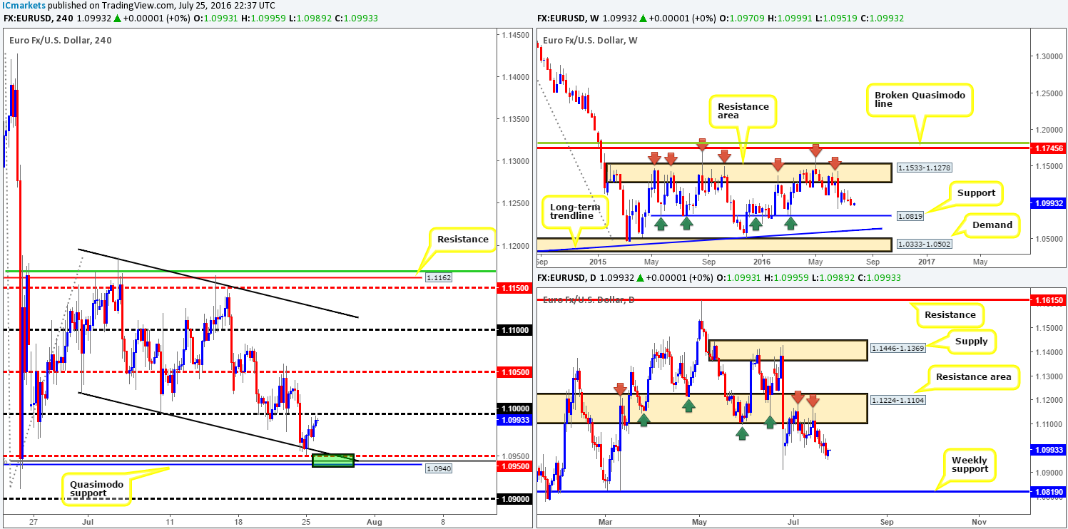 Tuesday 26th July: Daily technical outlook and review