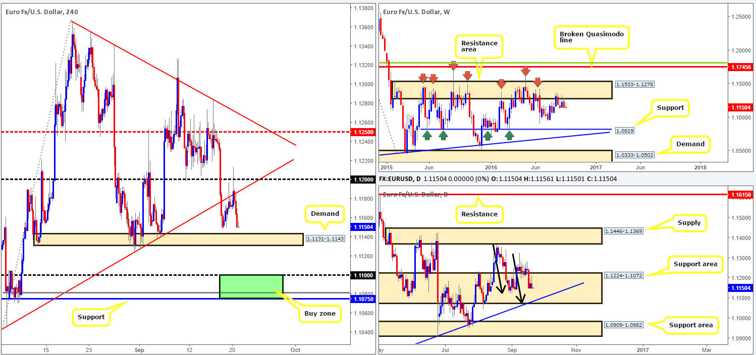 Wednesday 21st September: Daily technical outlook and review