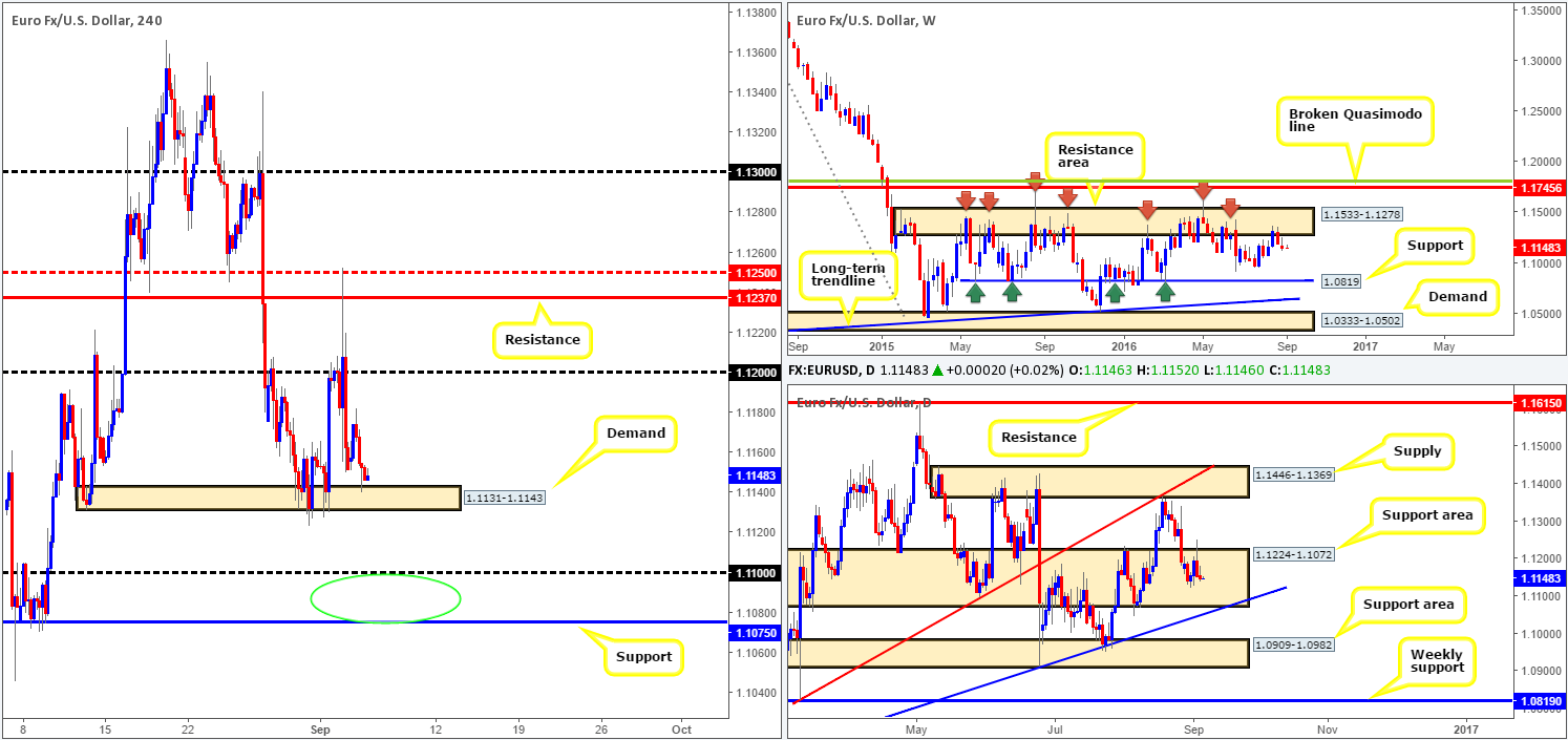 Tuesday 6th September: Daily technical outlook and review